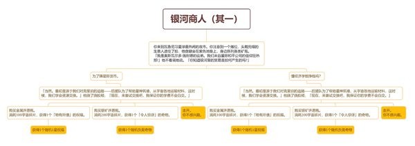 崩坏星穹铁道银河商人事件选什么 模拟宇宙银河商人怎么选